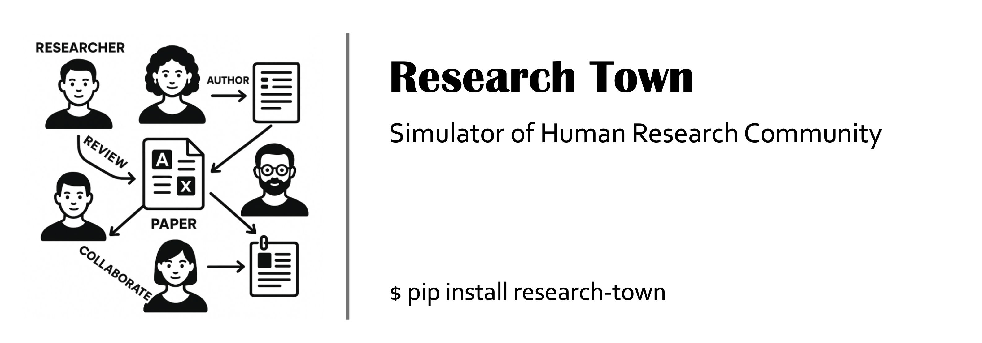 ResearchTown: Simulator of Human Research Community